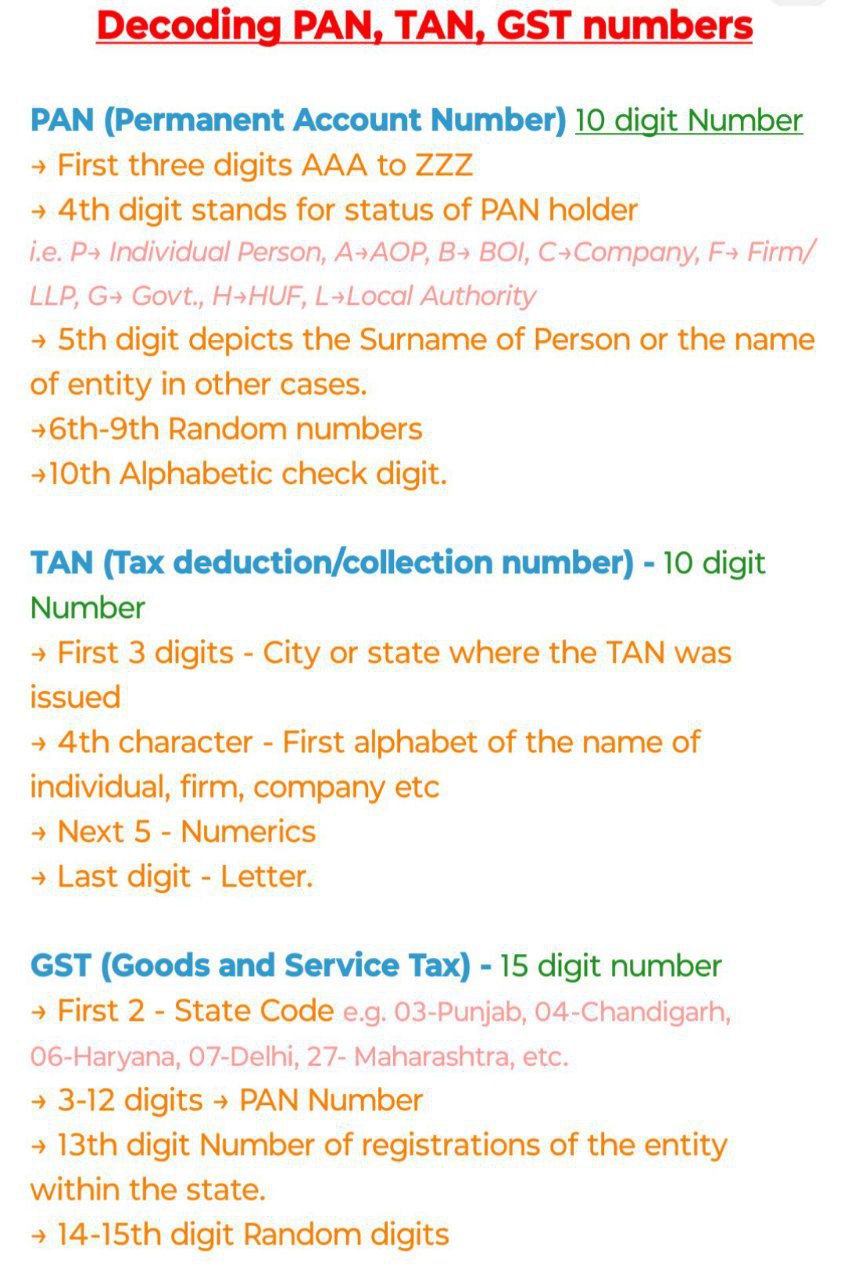 significance of Pan, TAN, GST