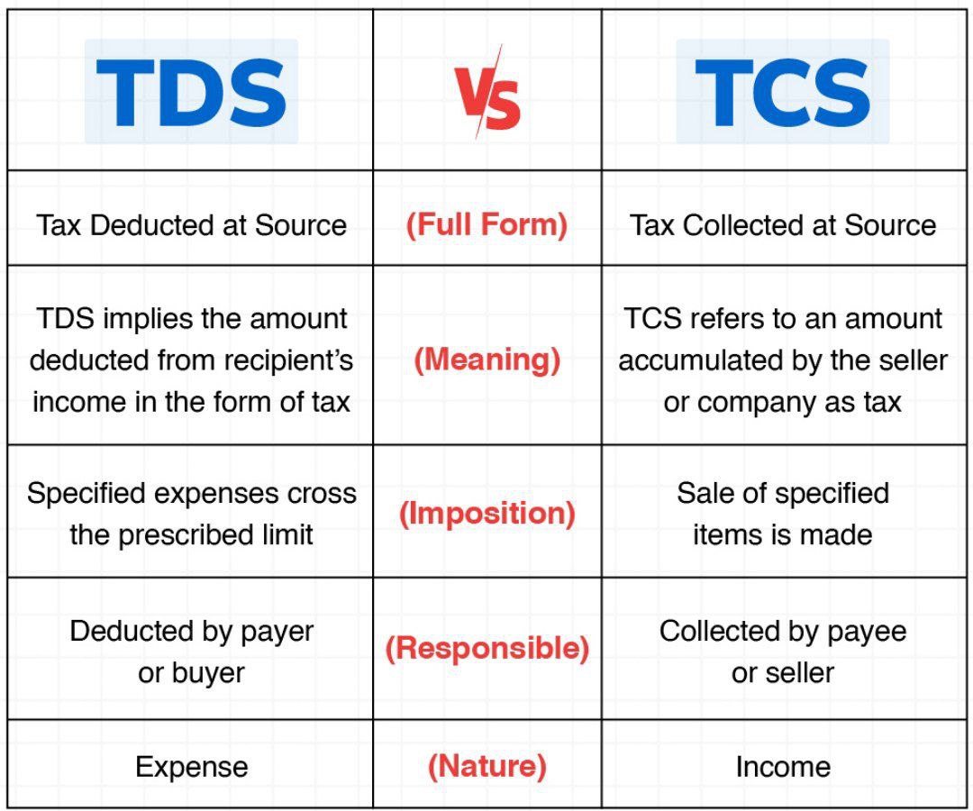 TDS vs TCS