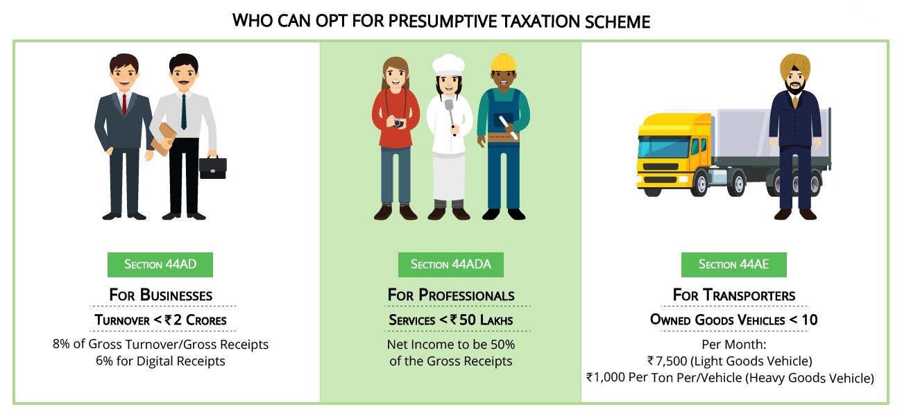 presumptive taxation scheme..