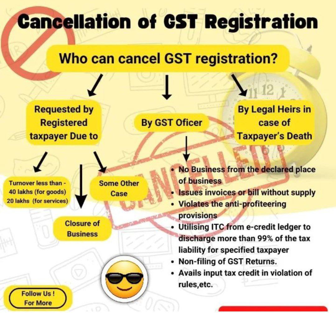 GST Registration Cancellation. 