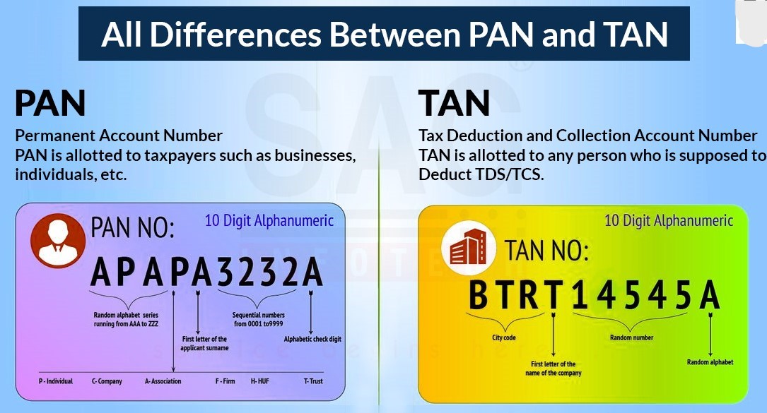 How differentiates PAN, TAN, and TIN..