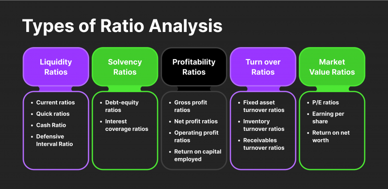 All about the Liquidity Ratio
