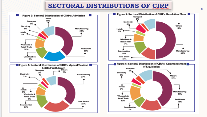 CIRP- CIRP- WHOLESALE & RETAIL SECTOR 
