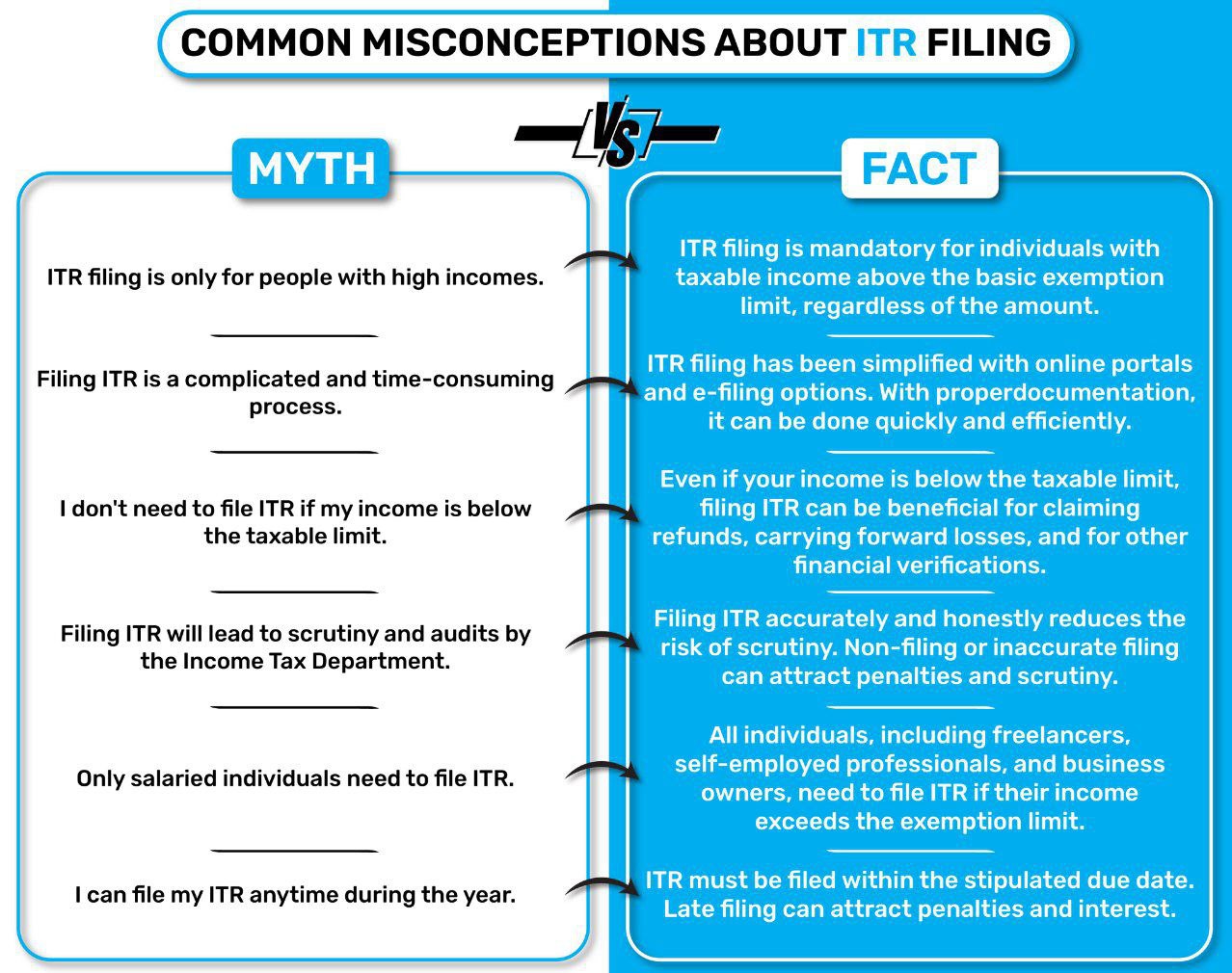 Misconceptions & Realities on Filing Income Tax Returns